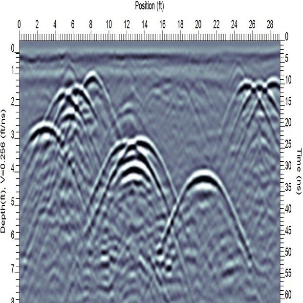 GPR Data Processing Ireland - Proscan